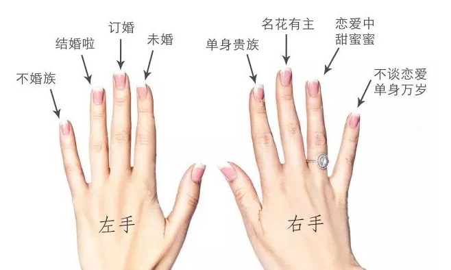戒指的戴法和意义,你不知道的戒指的戴法和意义