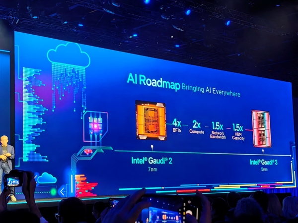 Intel AI软硬秀肌肉：酷睿Ultra发布时间官宣！明年更有288核心