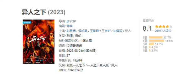 彭昱畅新剧《异人之下》豆瓣8.1分：刷新国产漫改剧开分纪录