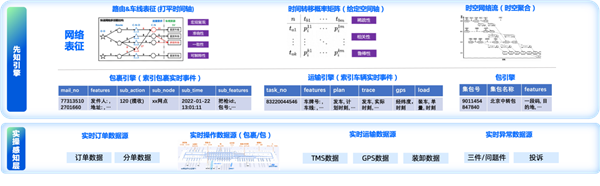申通CTO赵柏敏：快递“卷”到今天，未来靠什么突围求胜