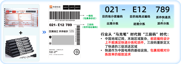 申通CTO赵柏敏：快递“卷”到今天，未来靠什么突围求胜
