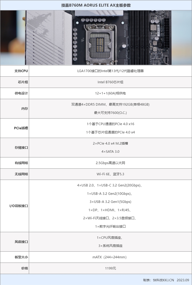 技嘉小雕B760M AORUS ELITE AX主板评测：温控优秀 DDR5-8000轻松达成！