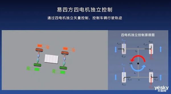 109.8万元的仰望U8用技术杀出一条路：豪华汽车市场要变天了