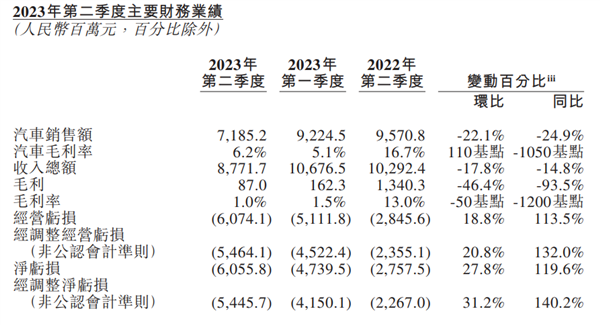 蔚来李斌：2023年最善良的人