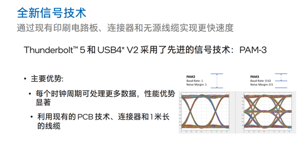 新发布的雷电5标准 1分钟就能塞满我的大硬盘