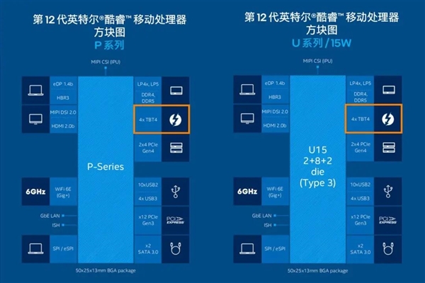 新发布的雷电5标准 1分钟就能塞满我的大硬盘