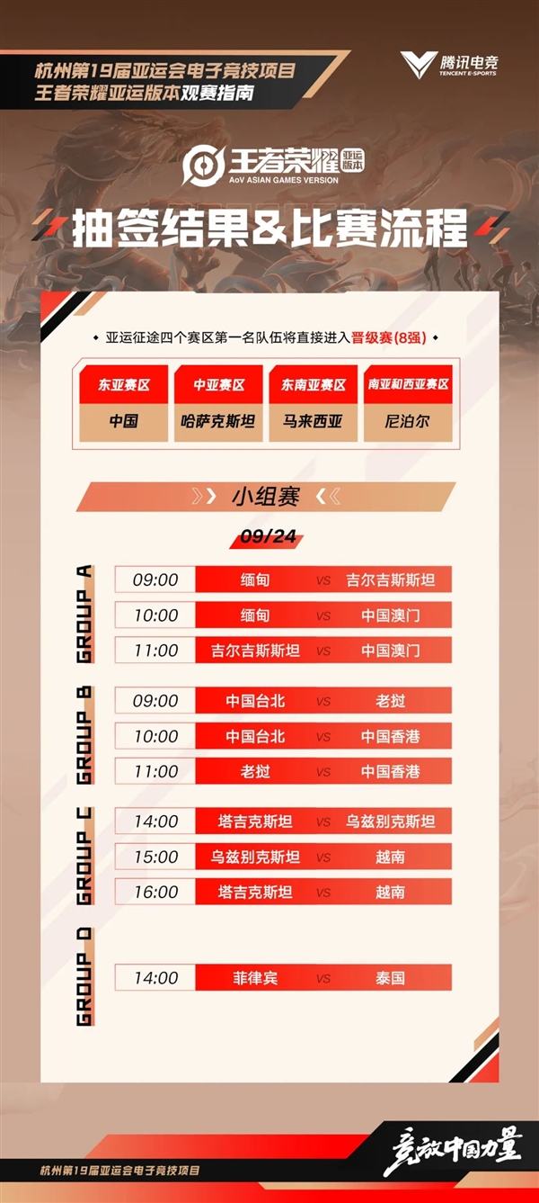 杭州亚运会《王者荣耀》明日开战：诞生首枚亚运电竞金牌 计入奖牌榜