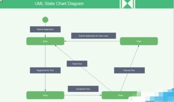亿图图示画uml