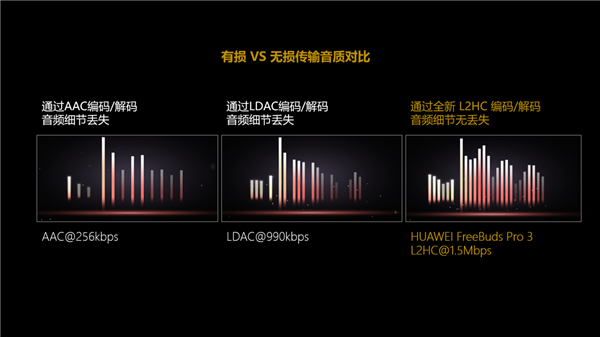 搭载麒麟A2芯片！华为FreeBuds Pro 3成为超CD级无损音质真无线耳机