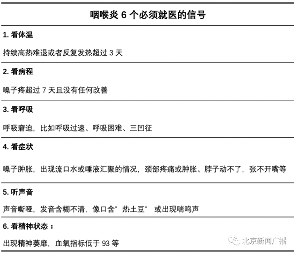 “全国都在咽喉炎”上热搜：到底怎么了？