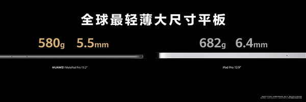全球最轻薄无边大平板 华为MatePad Pro 13.2发布：首发星闪技术