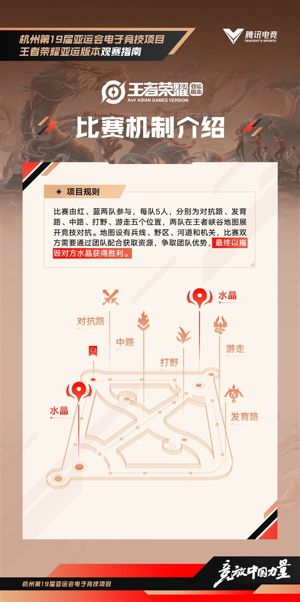 《王者荣耀》亚运版本首次亮相：中国队首战告捷 2:0击败缅甸