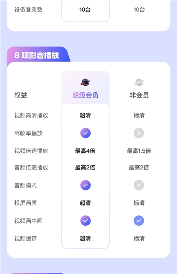 3.6折！阿里云盘超级会员109元/年官方大促（8TB容量）