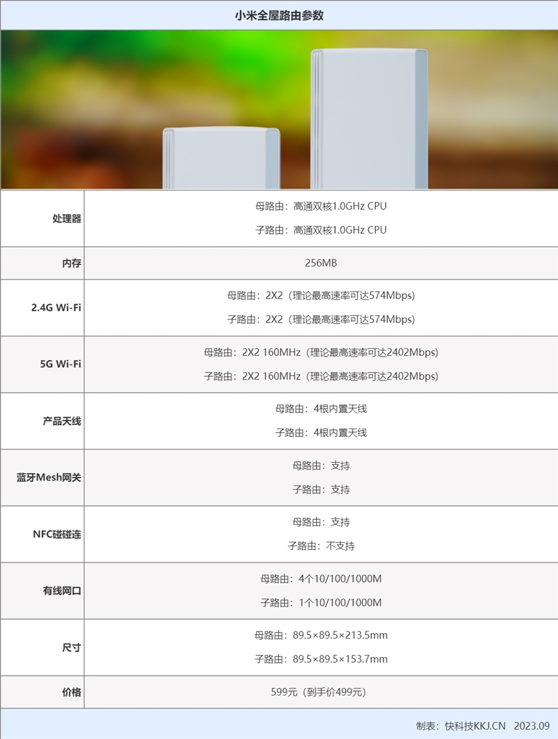 499元就能实现全屋Mesh组网！小米全屋路由评测：彻底和信号死角说拜拜