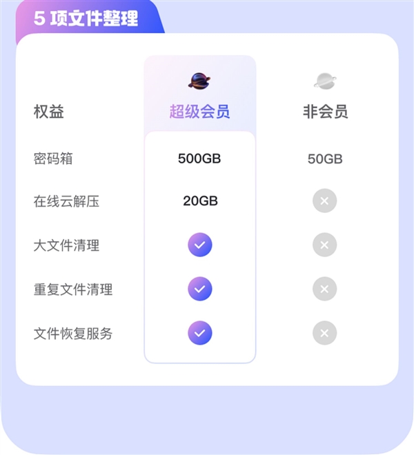 3.6折！阿里云盘超级会员109元/年官方大促（8TB容量）
