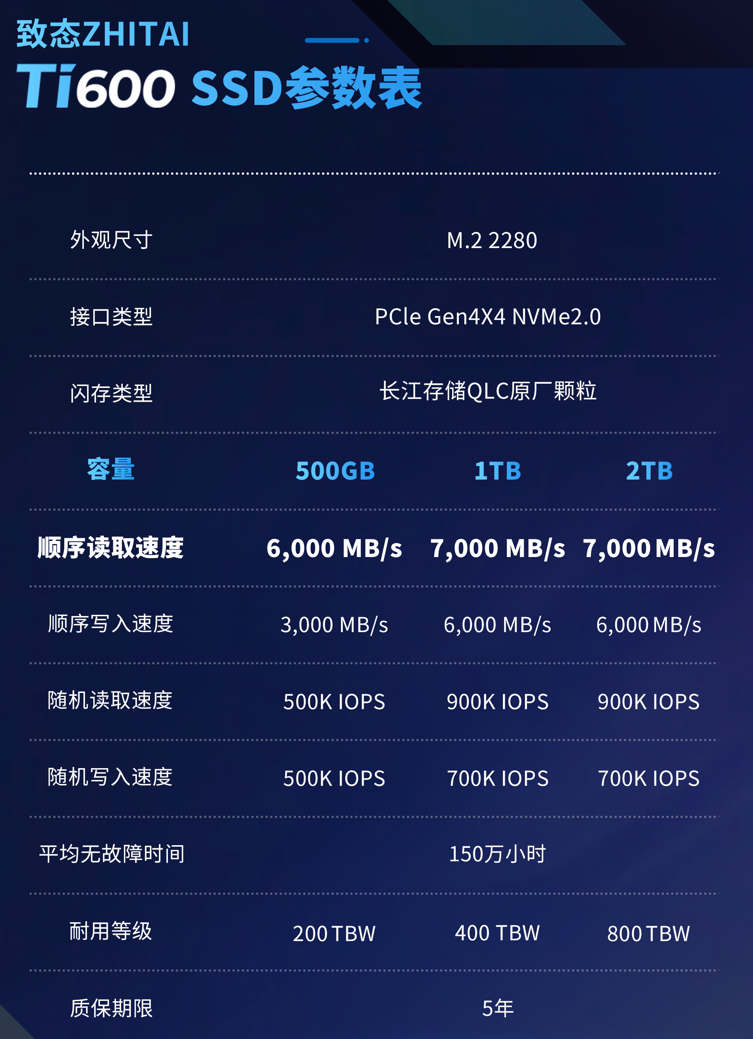 长江存储致态Ti600 2TB SSD首发评测：读取稳超7000MB/s