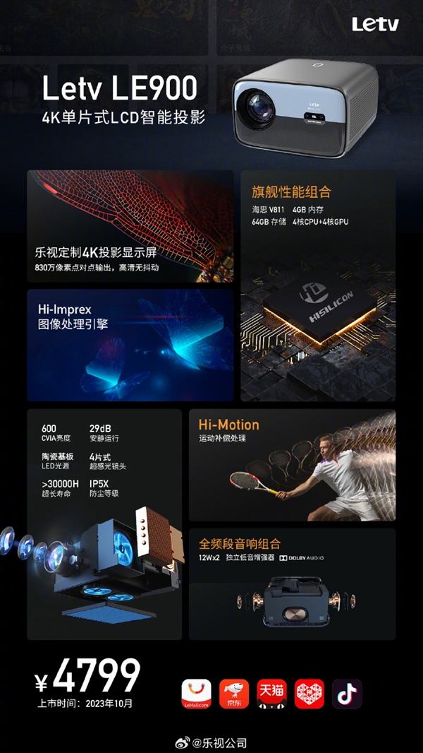 4799元！乐视投影仪LE900发布：原生4K、国产海思V811芯片