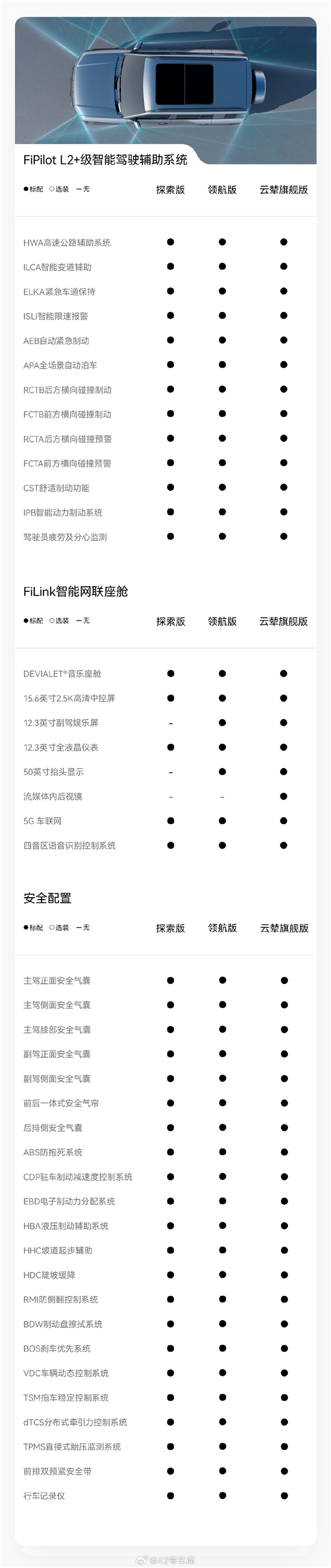 预售30万起 比亚迪方程豹首车豹5配置大公开：真没买普拉多的理由了