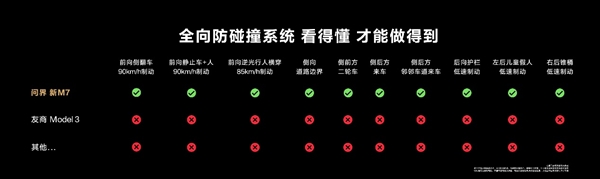 日均大定超1500台！新问界M7上市即爆单的3个理由我找到了