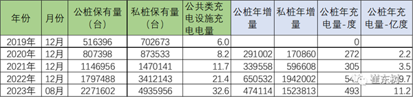 乘联会崔东树：中国公共充电桩普及遥遥领先 领先世界其他国家数倍