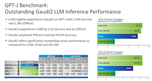 AI算力巅峰之战！Intel凭啥唯一能替代NVIDIA？独有全平台