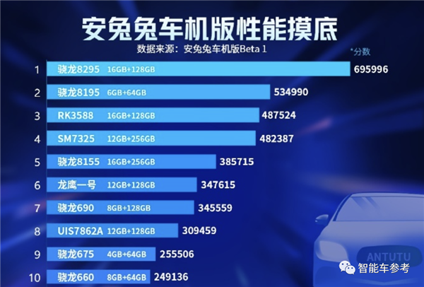 小米首款车确定支持苹果CarPlay：高通芯片同时上车！