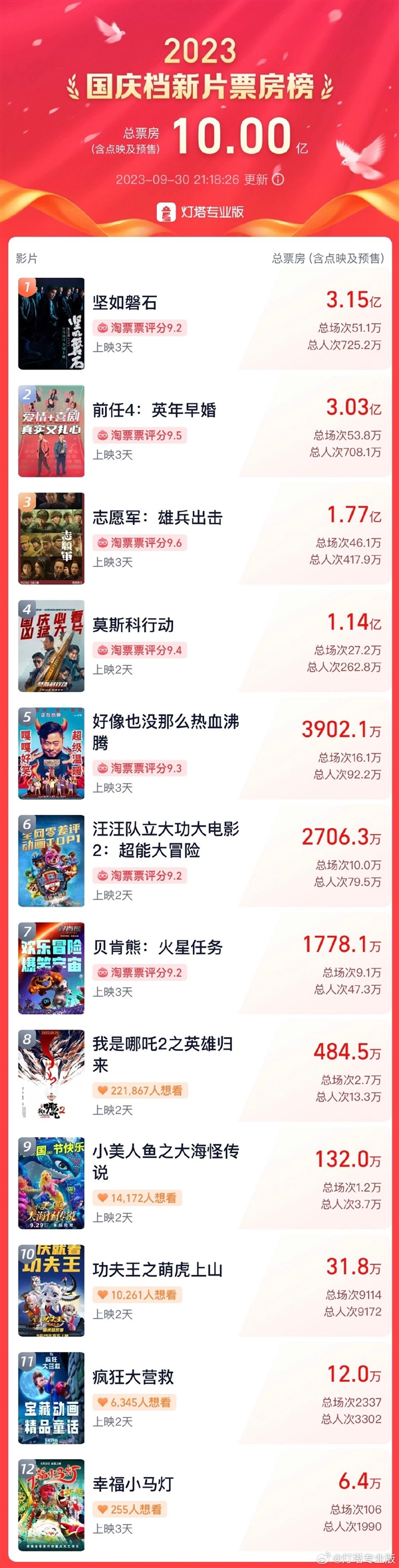 张艺谋新作！演员张译二刷《坚如磐石》谈观后感：令我拍案叫绝