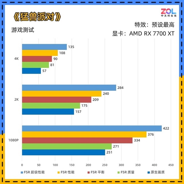 《动物派对》为何会遭遇差评轰炸？背后原因揭开