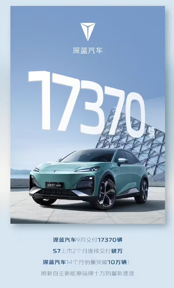 长安汽车9月销量曝光！自主新能源品牌交付突破5万大关