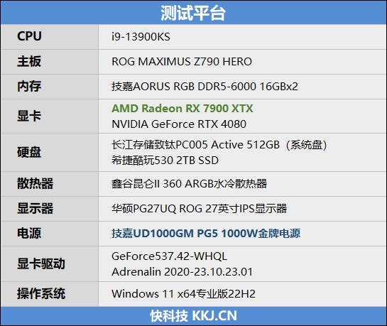 FSR与 DLSS谁更靠谱！RX 7900 XT vs RTX 4080对比测试