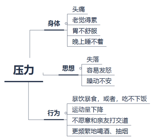 8天很短、7天很长！假期之后：怎么感觉那么累？