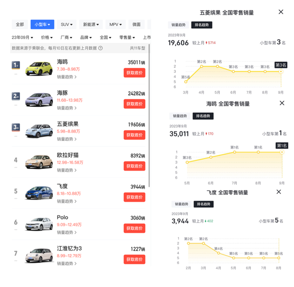问界和理想正打架呢 结果二线豪车们快被锤爆了
