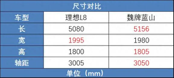 问界和理想正打架呢 结果二线豪车们快被锤爆了