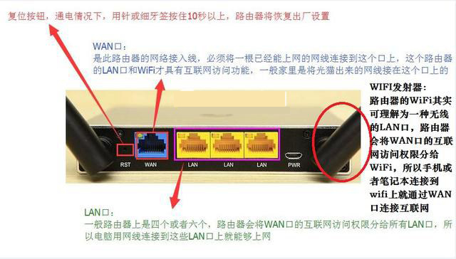 教你三分钟学会所有路由器设置 无线路由器安装与设置图文全攻略
