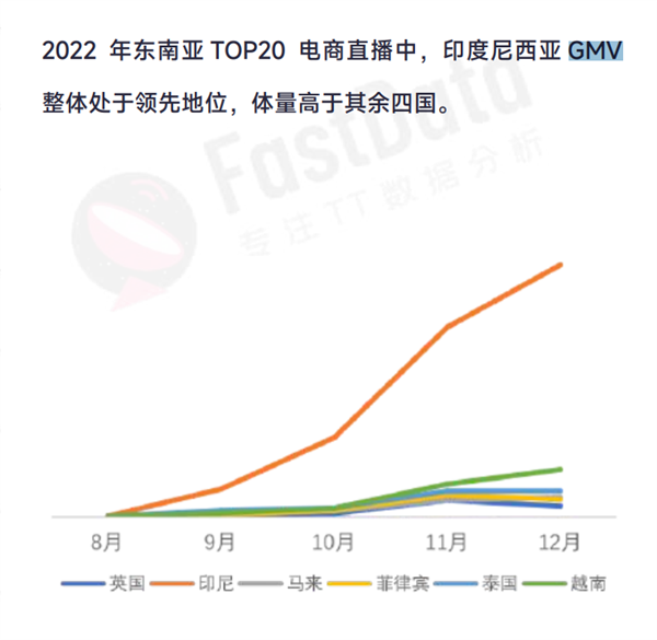 印尼突然给600万带货商家判了“死刑”！实在没办法了