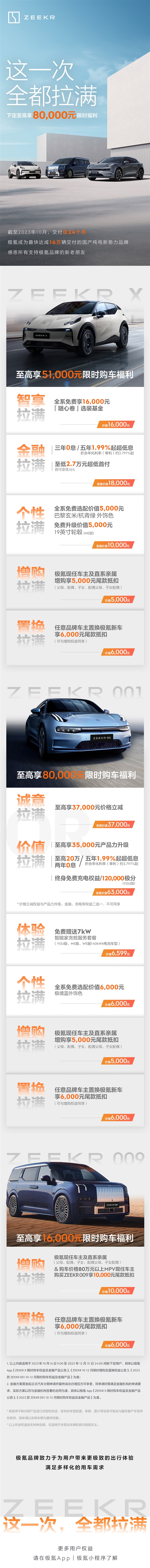 极氪掀桌子了！品牌车型大优惠：极氪001至高享8万限时购车福利