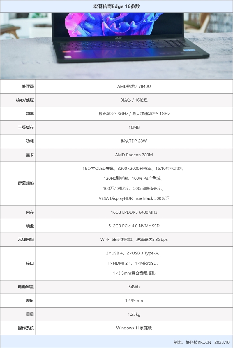 宏碁传奇Edge 16轻薄本评测：AMD锐龙率先用上AI引擎 低功耗也有强悍算力