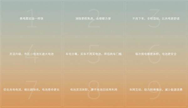 换电是否会“以新换旧” 蔚来回应：只是容器 用掉才有价值