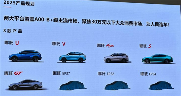 更接地气！哪吒产品规划曝光：聚焦30万内大众消费市场