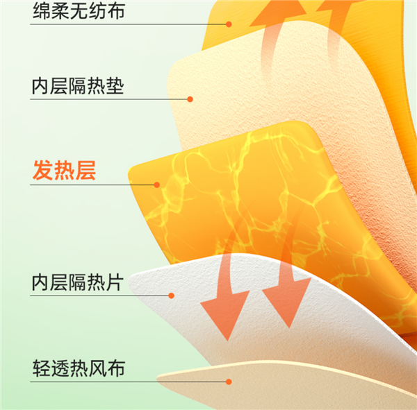 阿里健康定制版 超亚蒸汽眼罩久违发车：券后0.8 元/片