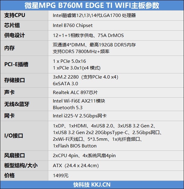 14代酷睿i9/i7选它挺好！微星MPG B760M EDGE TI WIFI 主板评测：仅1399元 降压能力媲美顶级Z790