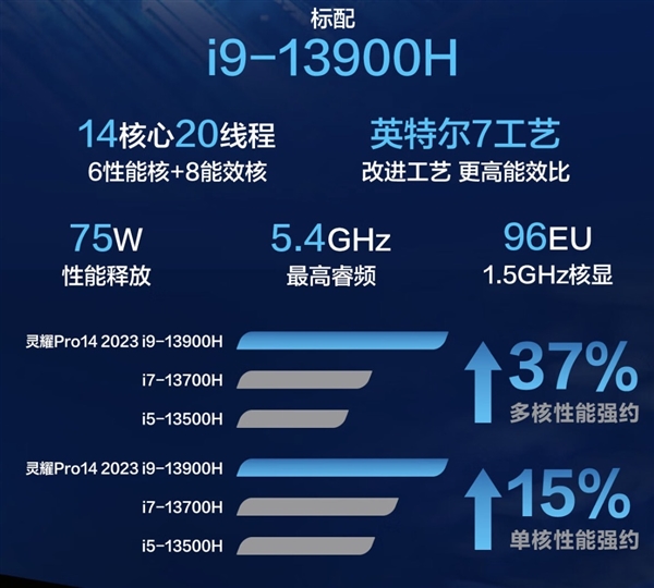 双十一首选全能创作本 独家华硕虚拟旋钮：灵耀Pro14 2023钜惠有好价！