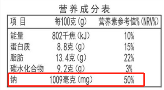 超市里十块一斤的火锅肉丸 能吃吗