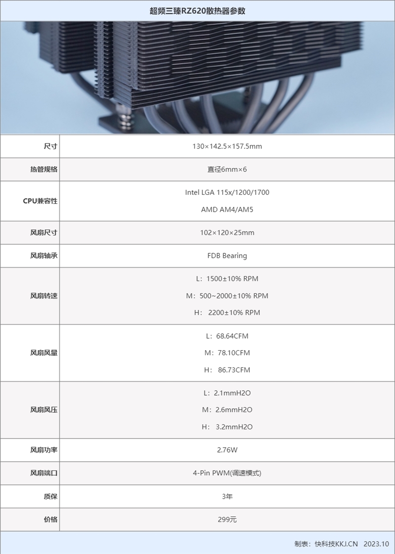 超频三臻RZ620散热器评测：性能/静音随心调 14代酷睿i7满血285W尽情释放