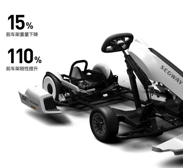 首发3499元 九号卡丁车改装套件2发布：适用多款车型、极速37km/h