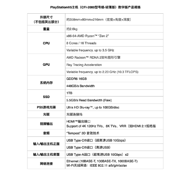 光驱可拆！索尼PS5轻薄版国行宣布12月1日开售：2999元起