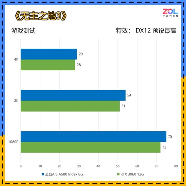 I卡最新性价比力作！蓝戟Arc A580 Index 8G首测