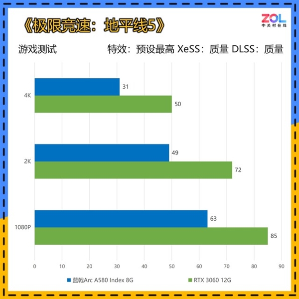 I卡最新性价比力作！蓝戟Arc A580 Index 8G首测