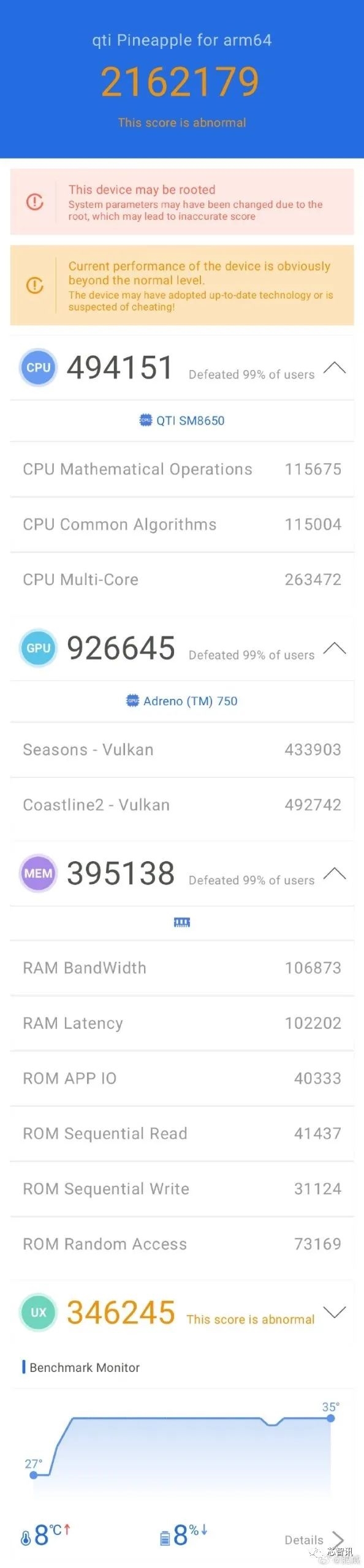 稳了！骁龙8 Gen 3测试成绩出炉： 碾压苹果A17 Pro