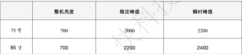 万元以内没有对手！小米电视 S Pro Mini LED 85寸评测：延迟接近于0 全屏亮度超900nit